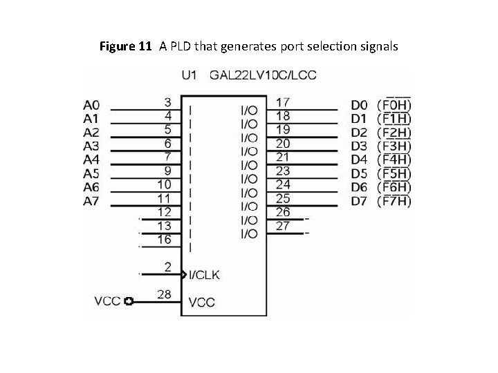 Figure 11 A PLD that generates port selection signals 