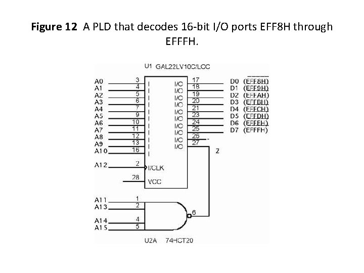 Figure 12 A PLD that decodes 16 -bit I/O ports EFF 8 H through