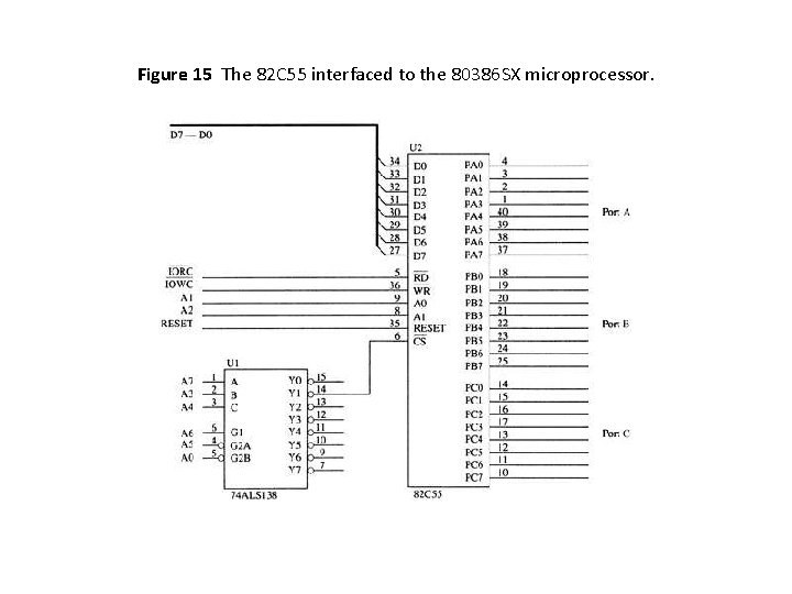 Figure 15 The 82 C 55 interfaced to the 80386 SX microprocessor. 