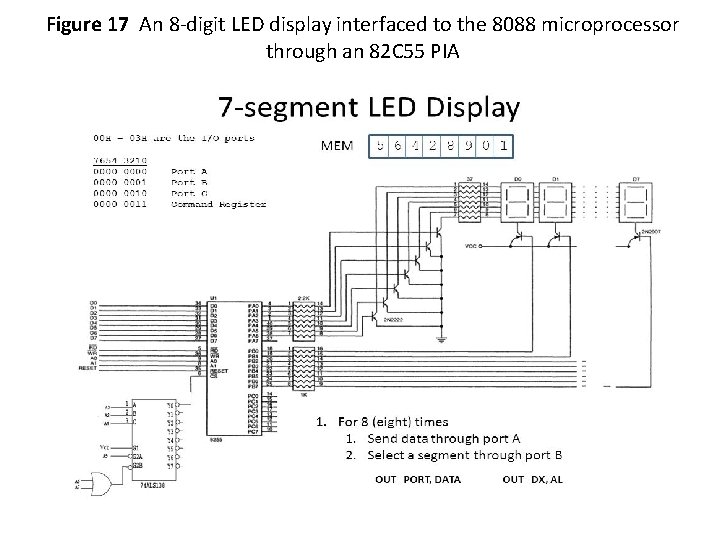 Figure 17 An 8 -digit LED display interfaced to the 8088 microprocessor through an