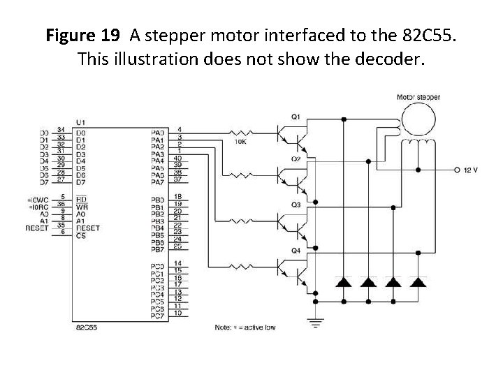 Figure 19 A stepper motor interfaced to the 82 C 55. This illustration does