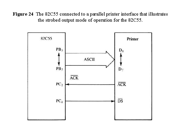 Figure 24 The 82 C 55 connected to a parallel printerface that illustrates the