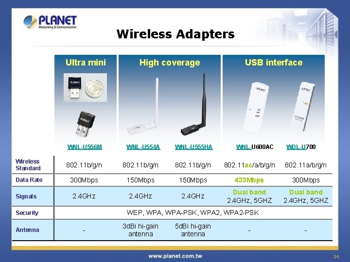 Wireless Adapters Ultra mini WNL-U 556 M High coverage WNL-U 554 A WNL-U 555