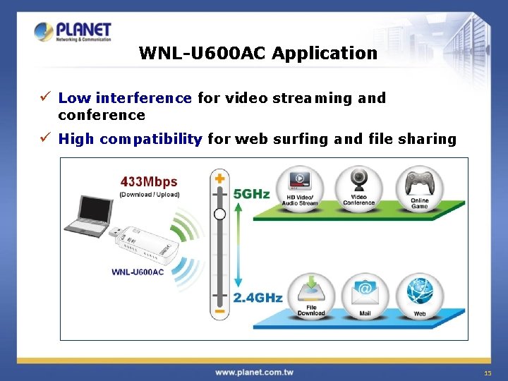 WNL-U 600 AC Application ü Low interference for video streaming and conference ü High