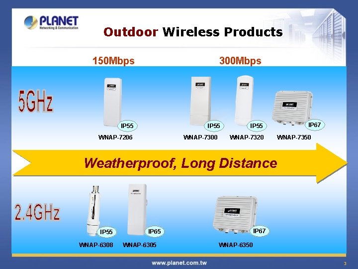 Outdoor Wireless Products 150 Mbps 300 Mbps IP 55 WNAP-7206 WNAP-7300 IP 55 WNAP-7320