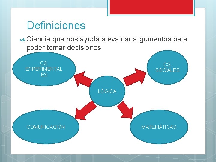 Definiciones Ciencia que nos ayuda a evaluar argumentos para poder tomar decisiones. CS. EXPERIMENTAL Definiciones Ciencia que nos ayuda a evaluar argumentos para poder tomar decisiones. CS. EXPERIMENTAL