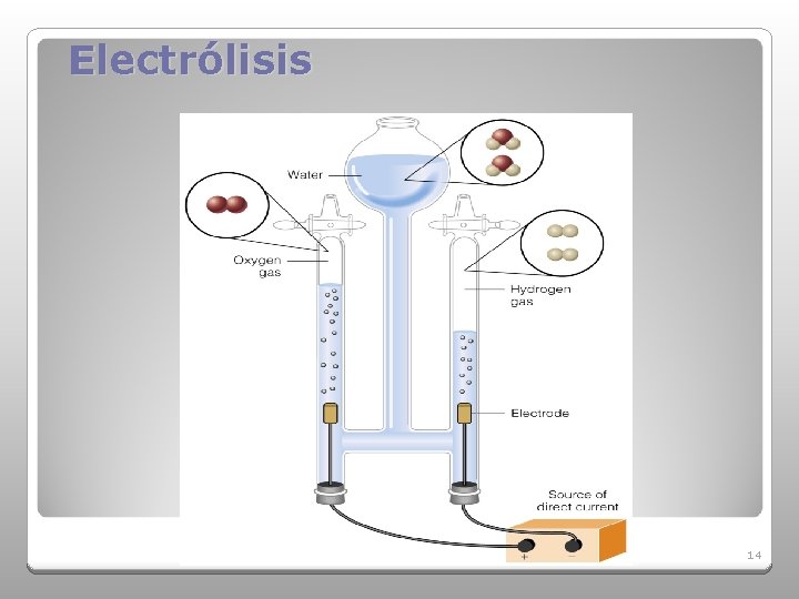 Electrólisis 14 