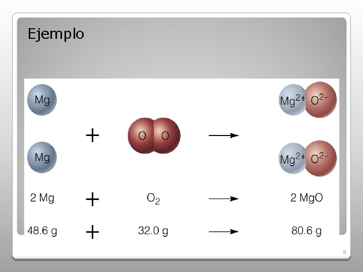 Ejemplo REACTIVOS Y PRODUCTOS 8 