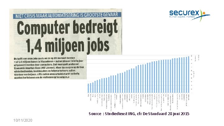 Source : Studiedienst ING, cfr De Standaard 28 juni 2015 10/11/2020 