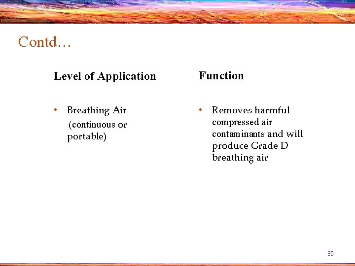 Contd… Level of Application Function • Breathing Air (continuous or portable) • Removes harmful