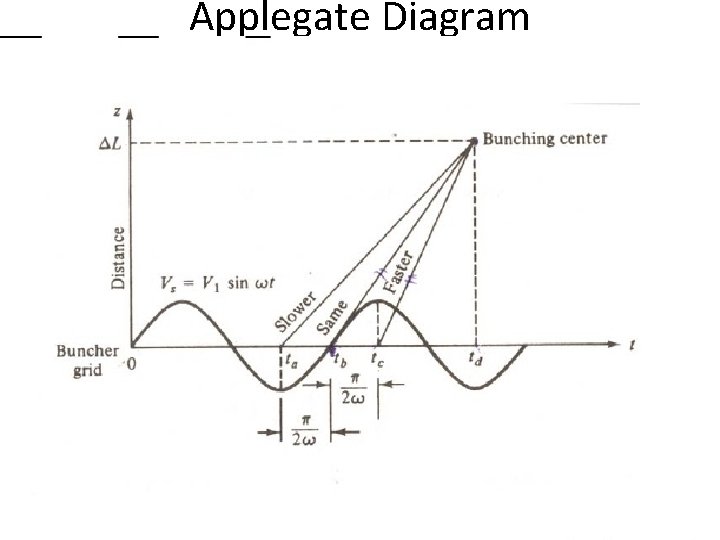 Applegate Diagram 