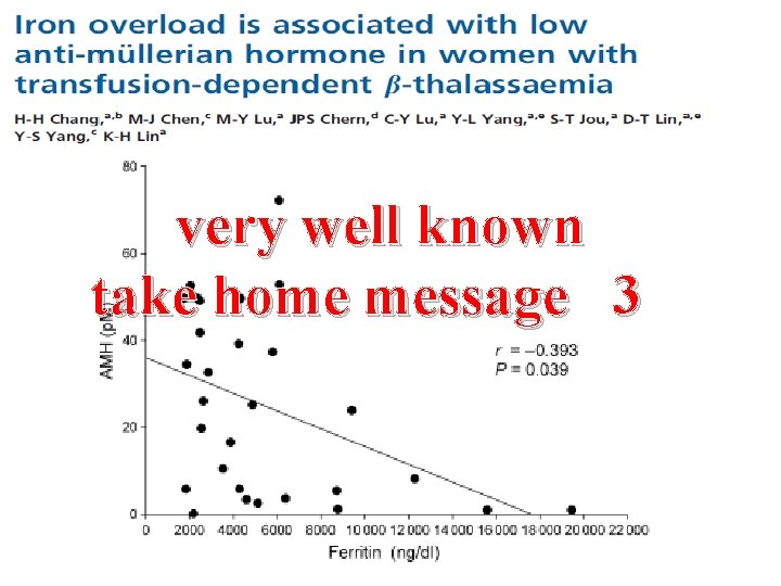 very well known take home message 3 