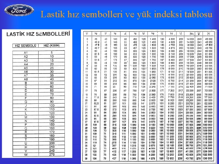 Lastik hız sembolleri ve yük indeksi tablosu 