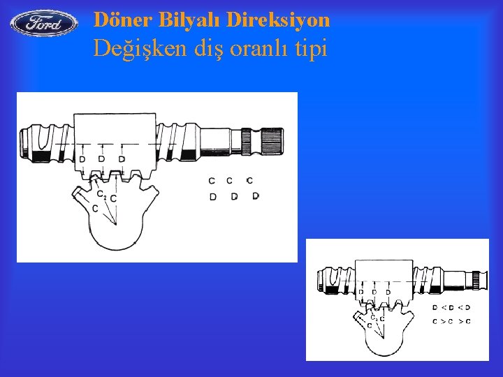 Döner Bilyalı Direksiyon Değişken diş oranlı tipi 