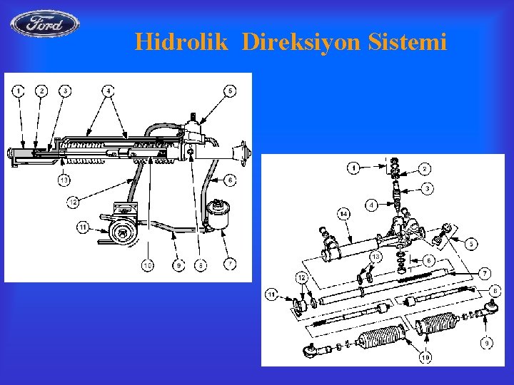 Hidrolik Direksiyon Sistemi 