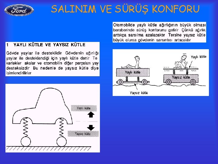 SALINIM VE SÜRÜŞ KONFORU 