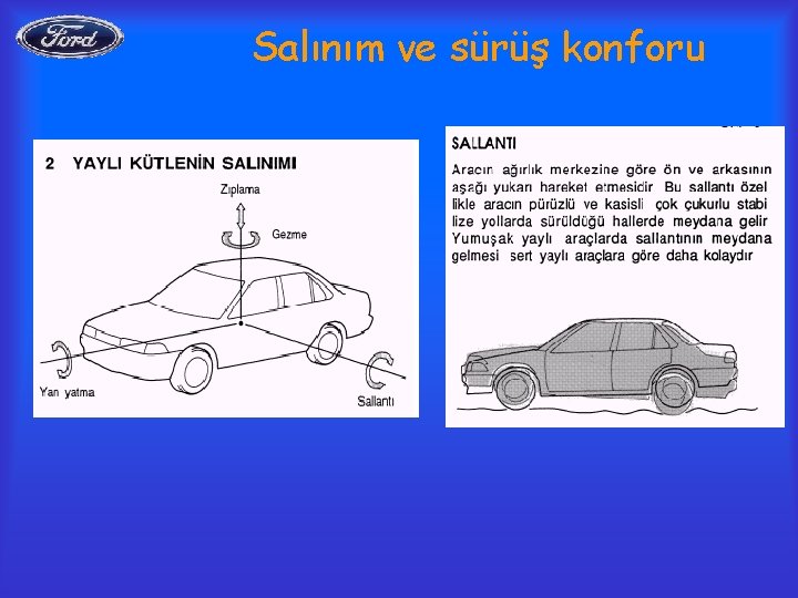 Salınım ve sürüş konforu 