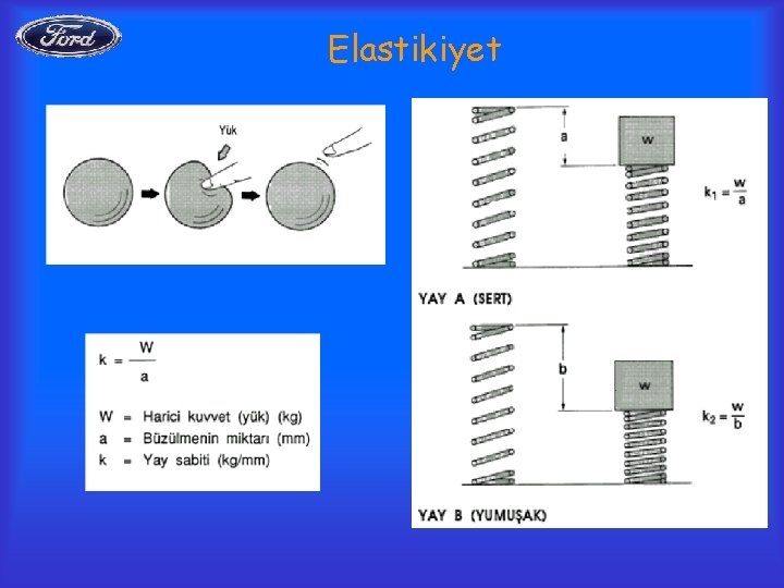 Elastikiyet 