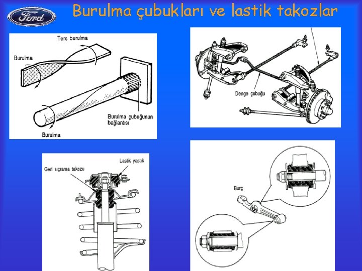 Burulma çubukları ve lastik takozlar 