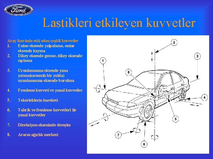 Lastikleri etkileyen kuvvetler Araç üzerinde etki eden çeşitli kuvvetler 1. Enine eksende yalpalama, enine