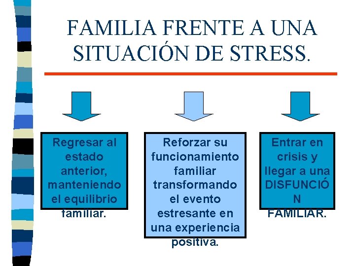 FAMILIA FRENTE A UNA SITUACIÓN DE STRESS. Regresar al estado anterior, manteniendo el equilibrio