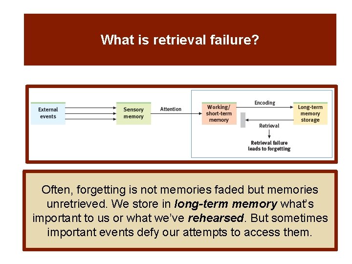What is retrieval failure? Often, forgetting is not memories faded but memories unretrieved. We