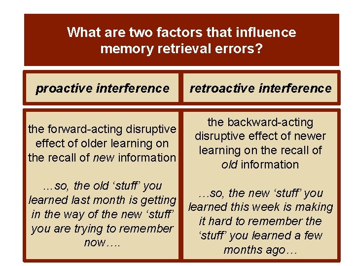 What are two factors that influence memory retrieval errors? proactive interference retroactive interference the
