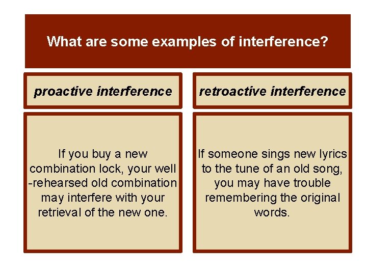 What are some examples of interference? proactive interference retroactive interference If you buy a