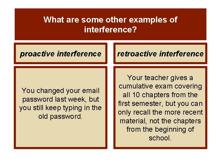 What are some other examples of interference? proactive interference You changed your email password