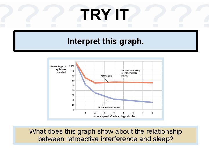 Interpret this graph. What does this graph show about the relationship between retroactive interference