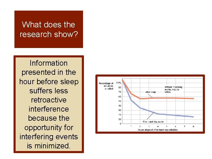 What does the research show? Information presented in the hour before sleep suffers less