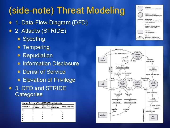 (side-note) Threat Modeling 1. Data-Flow-Diagram (DFD) 2. Attacks (STRIDE) Spoofing Tempering Repudiation Information Disclosure