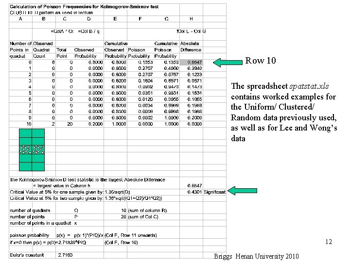 Row 10 The spreadsheet spatstat. xls contains worked examples for the Uniform/ Clustered/ Random
