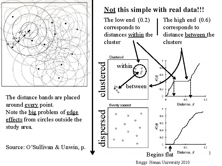 Not this simple with real data!!! Source: O’Sullivan & Unwin, p. The high end