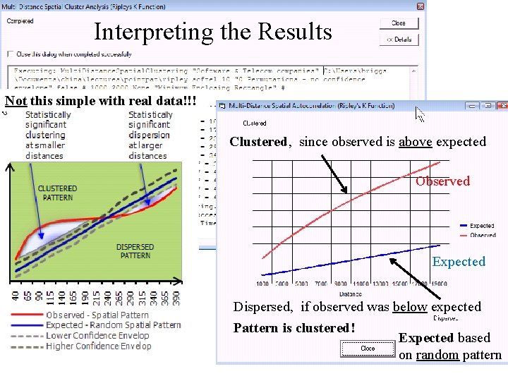 Interpreting the Results Not this simple with real data!!! Clustered, since observed is above