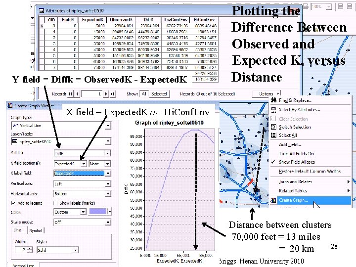 Y field = Diffk = Observed. K - Expected. K Plotting the Difference Between