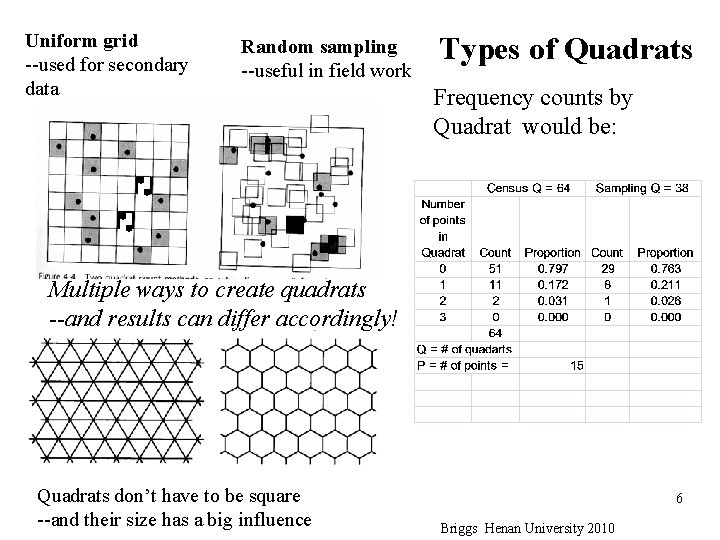 Uniform grid --used for secondary data Random sampling --useful in field work Types of