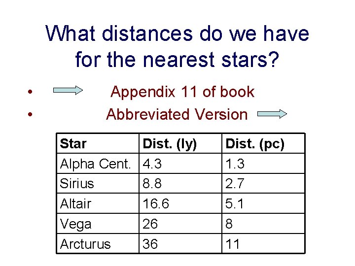 What distances do we have for the nearest stars? • • Appendix 11 of