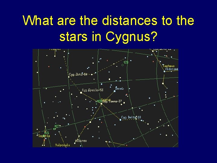 What are the distances to the stars in Cygnus? 