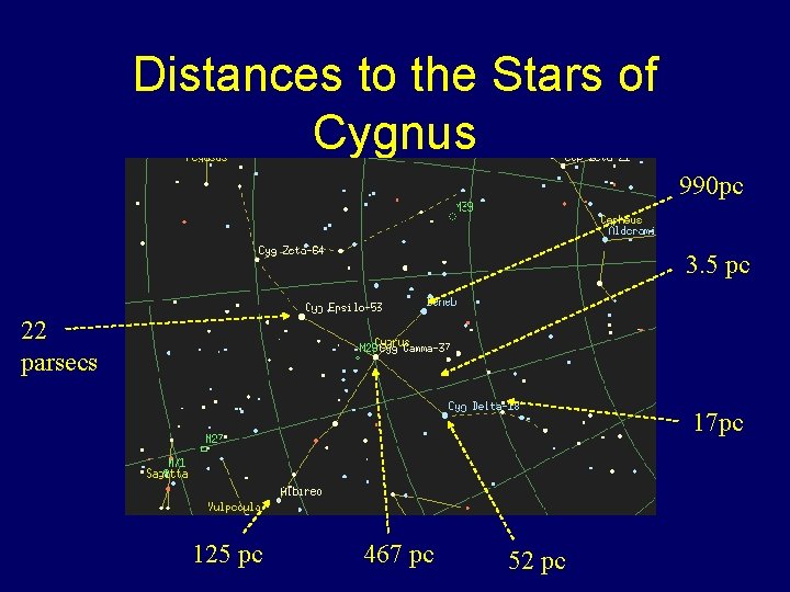 Distances to the Stars of Cygnus 990 pc 3. 5 pc 22 parsecs 17