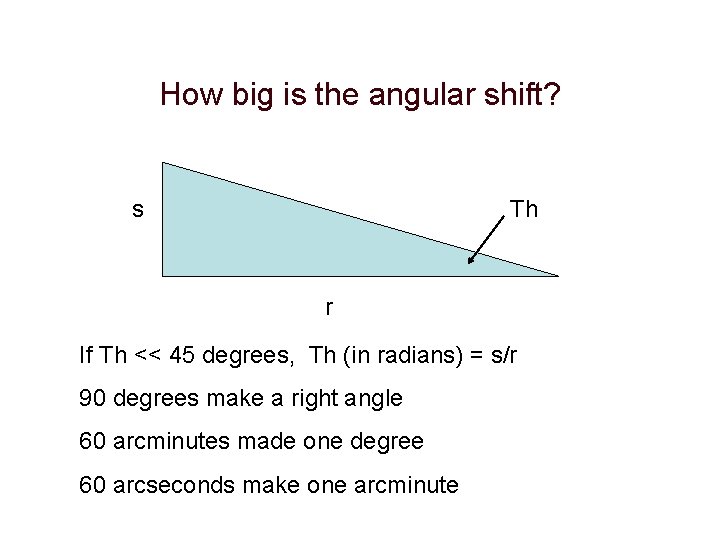 How big is the angular shift? s Th r If Th << 45 degrees,