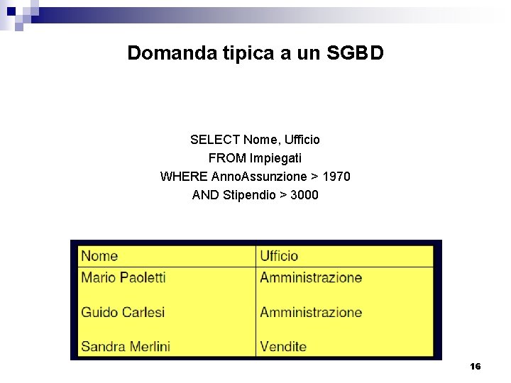 Domanda tipica a un SGBD SELECT Nome, Ufficio FROM Impiegati WHERE Anno. Assunzione >