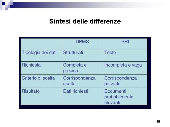 Sintesi delle differenze 18 