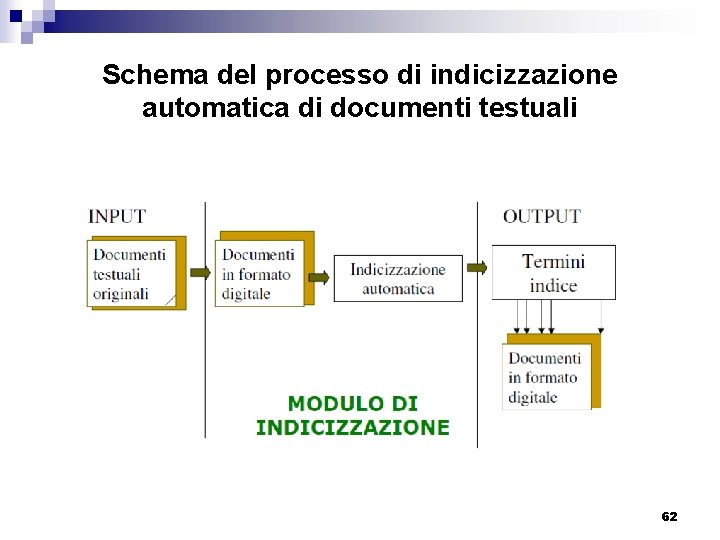 Schema del processo di indicizzazione automatica di documenti testuali 62 