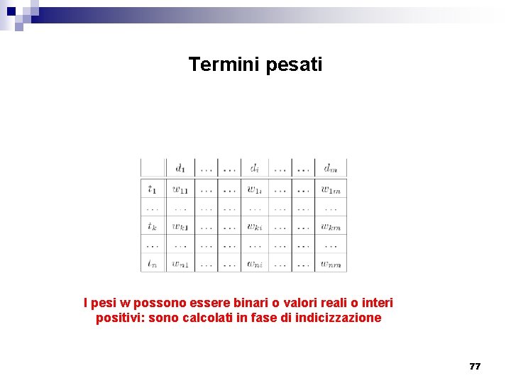 Termini pesati I pesi w possono essere binari o valori reali o interi positivi: