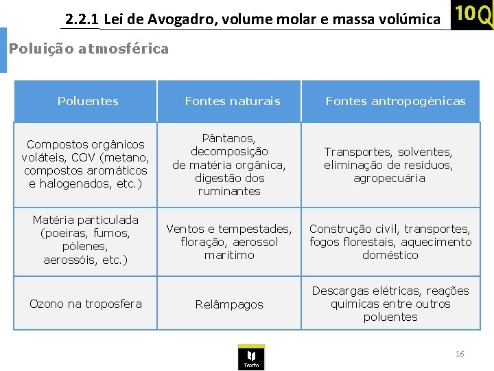 2. 2. 1 Lei de Avogadro, volume molar e massa volúmica Poluição atmosférica Poluentes