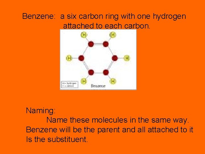 Benzene: a six carbon ring with one hydrogen attached to each carbon. Naming: Name