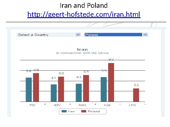 Iran and Poland http: //geert-hofstede. com/iran. html 