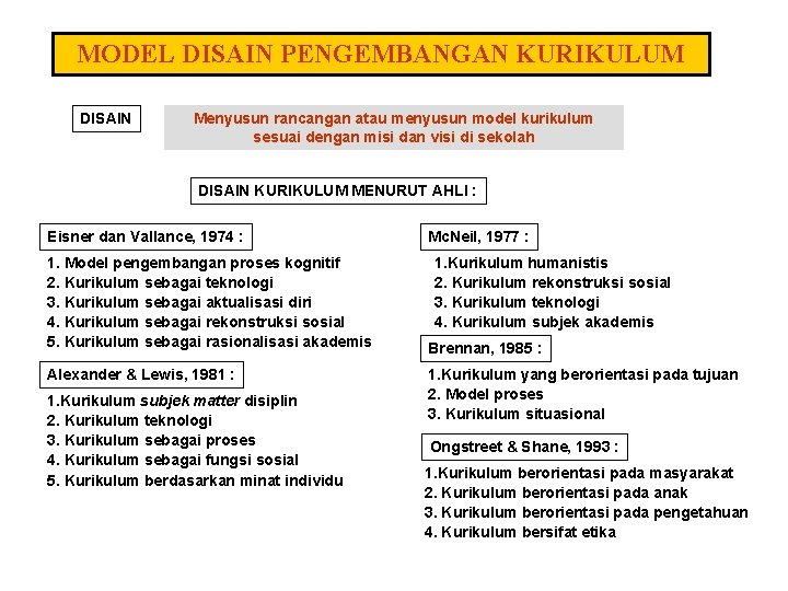 MODEL DISAIN PENGEMBANGAN KURIKULUM DISAIN Menyusun rancangan atau menyusun model kurikulum sesuai dengan misi