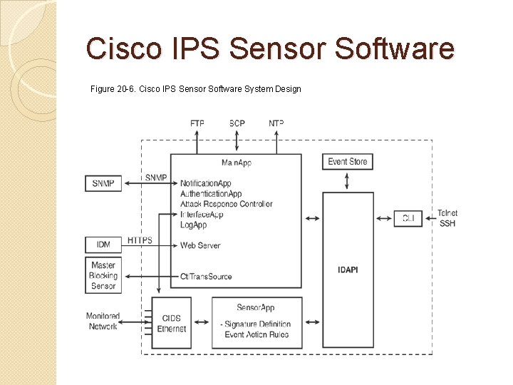 Cisco IPS Sensor Software Figure 20 -6. Cisco IPS Sensor Software System Design 